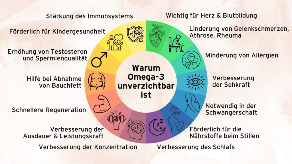 Stille Entzündungen - der Feind in Deinem Körper: Vorteile von Omega-3